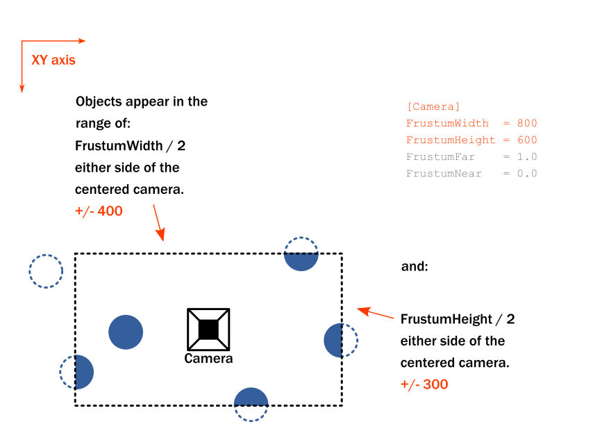 frustum-y-x.png